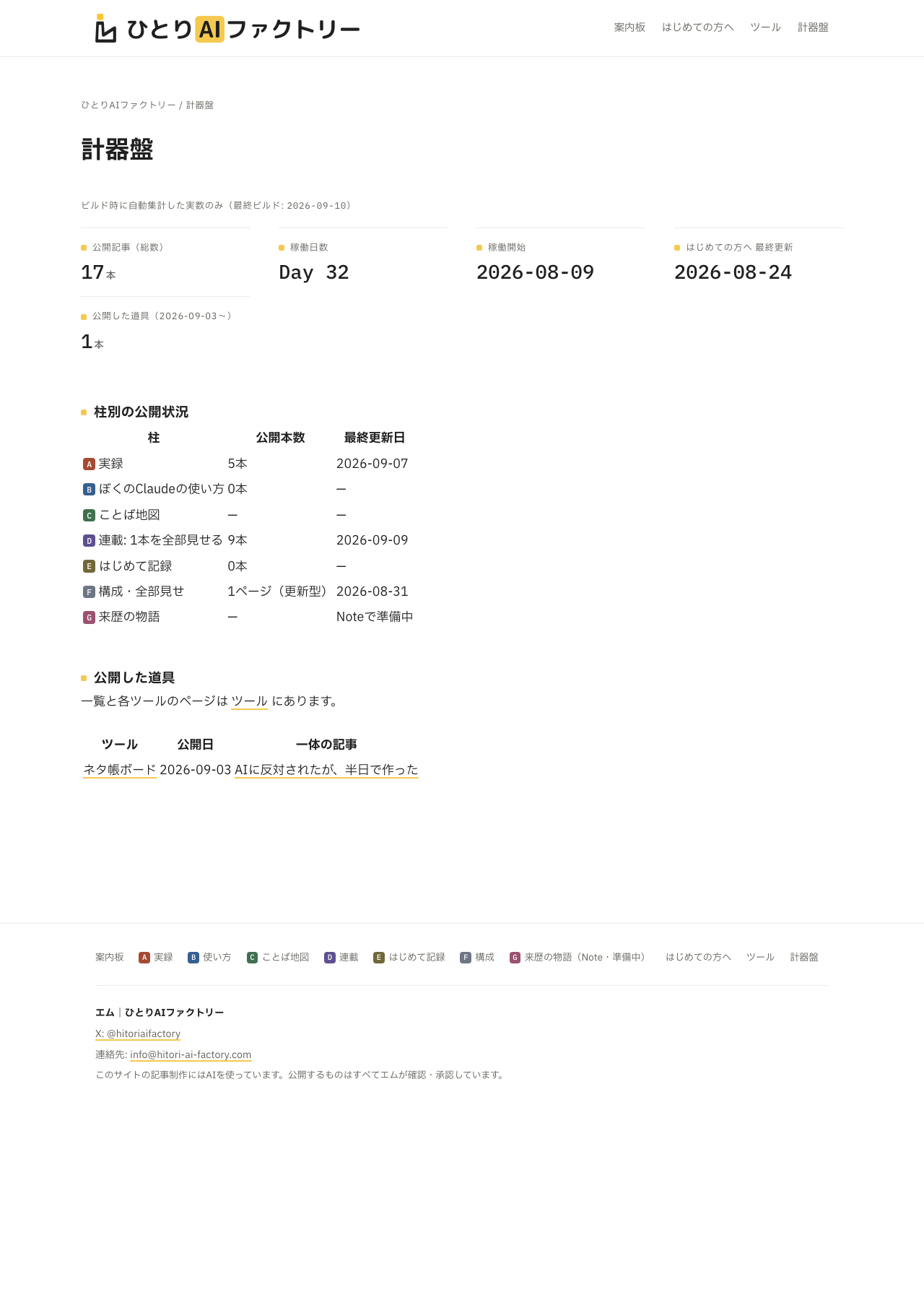 計器盤（2026年9月10日時点）