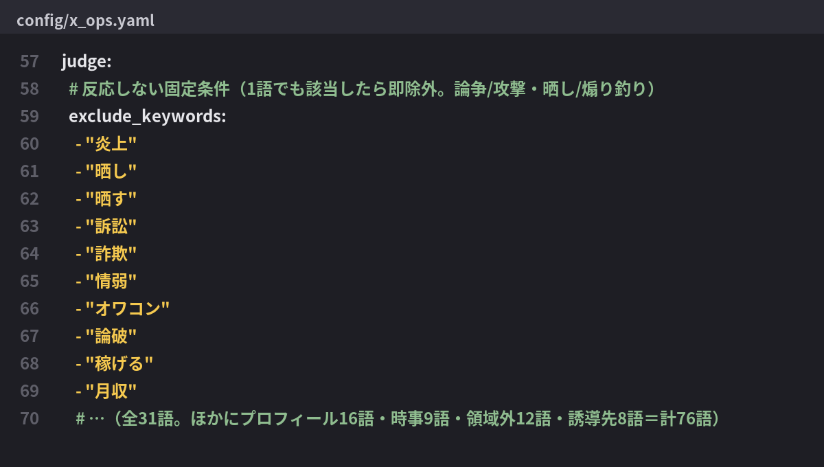 除外の言葉の一部。いまは全部で76語。