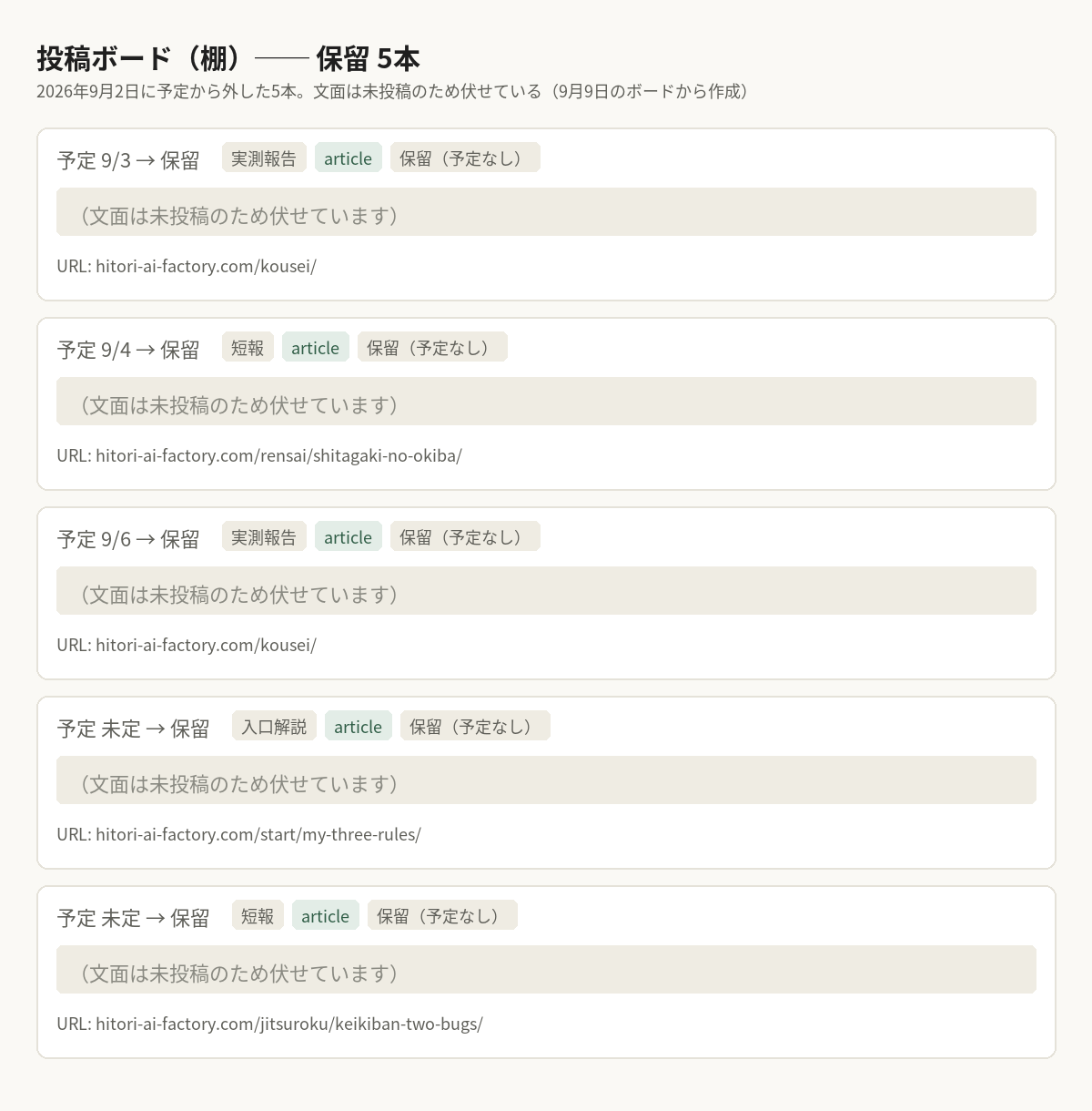 保留にした5本。文面は未投稿のため伏せている（2026年9月9日の投稿ボードから作った画像）。