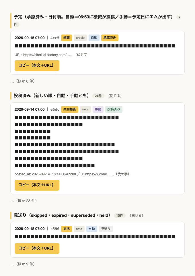 投稿ボードv3の3区画（予定・投稿済み・見送り）。手動の印がついたカードも、機械が出すカードと同じ棚に並ぶ。カードの中身は伏せている。