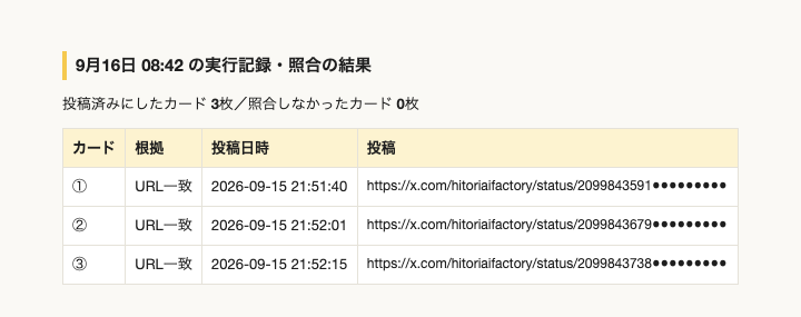 9月16日 08:42 の実行記録のうち、照合の結果。カード①②③の3枚が、いずれもURL一致で、9月15日21時51分〜52分の投稿に記録された。投稿URLの末尾は伏せている