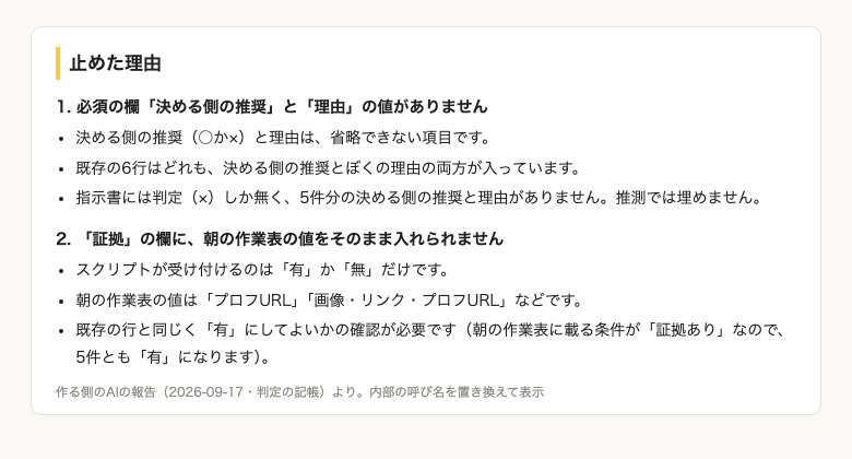 9月17日の作る側の報告のうち「止めた理由」の1と2。記帳に要る決める側の推奨と理由の値が指示書に無く、推測では埋めないと書いて止まっている